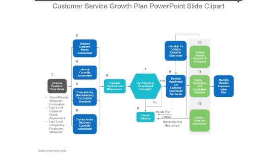 Customer Service Growth Plan Powerpoint Slide Clipart