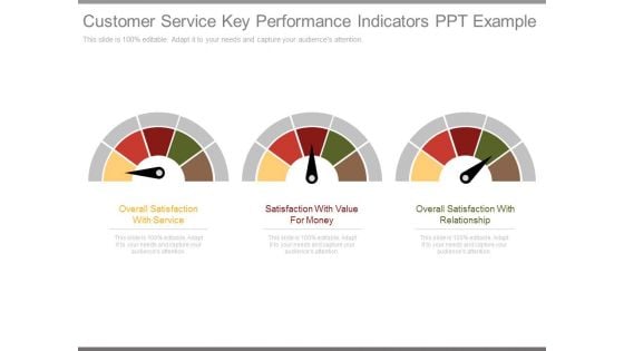 Customer Service Key Performance Indicators Ppt Example