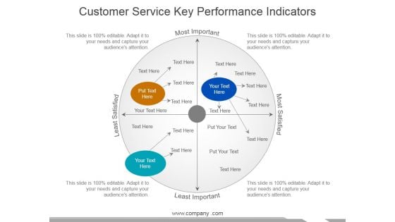 Customer Service Key Performance Indicators Ppt PowerPoint Presentation Ideas Gallery