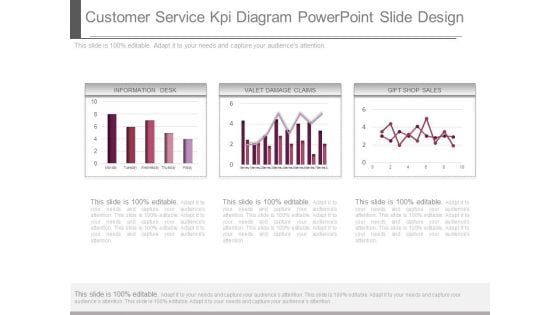 Customer Service Kpi Diagram Powerpoint Slide Design