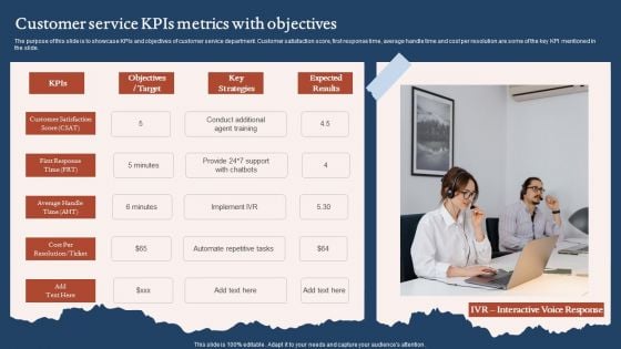 Customer Service Kpis Metrics With Objectives Introduction PDF