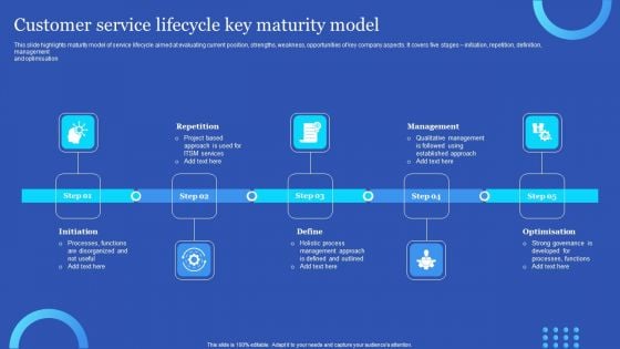 Customer Service Lifecycle Key Maturity Model Diagrams PDF