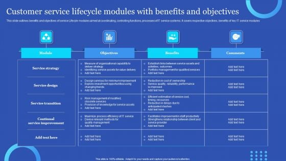 Customer Service Lifecycle Modules With Benefits And Objectives Structure PDF Customer Service Lifecycle Modules With Benefits And Objectives Structure PDF