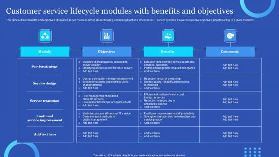 Customer Service Lifecycle Modules With Benefits And Objectives Structure PDF