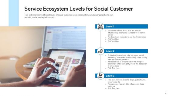 Customer Service Lifecycle Retail Banking Ppt PowerPoint Presentation Complete Deck With Slides