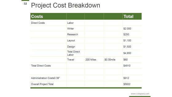 Customer Service Management Proposal Ppt PowerPoint Presentation Complete Deck With Slides Slide31