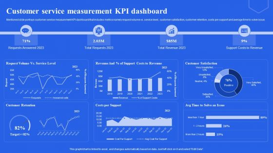 Customer Service Measurement KPI Dashboard Ppt File Portfolio PDF