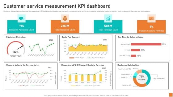 Customer Service Measurement KPI Dashboard Ppt Infographics Themes PDF