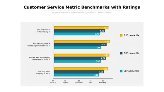 Customer Service Metric Benchmarks With Ratings Ppt PowerPoint Presentation Visuals PDF