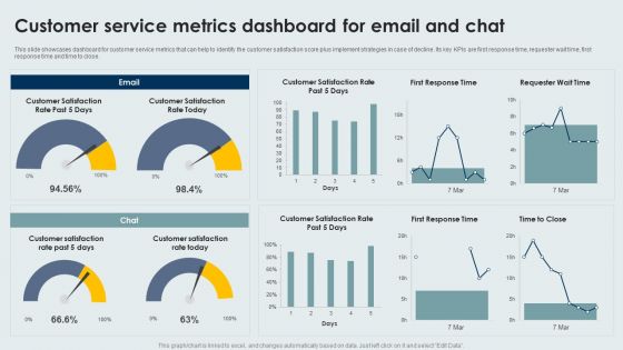 Customer Service Metrics Dashboard For Email And Chat Infographics PDF