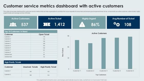 Customer Service Metrics Dashboard With Active Customers Ideas PDF