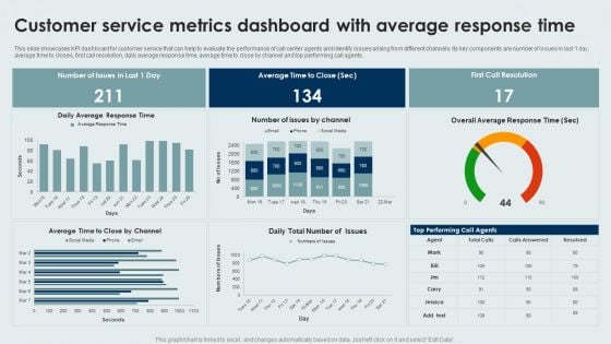 Customer Service Metrics Dashboard With Average Response Time Formats PDF