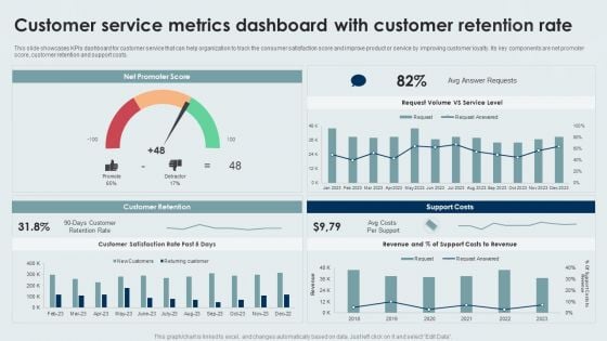 Customer Service Metrics Dashboard With Customer Retention Rate Icons PDF