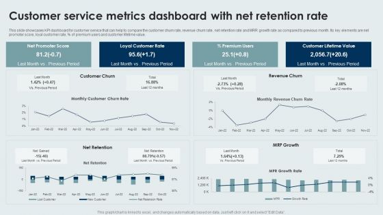 Customer Service Metrics Dashboard With Net Retention Rate Sample PDF