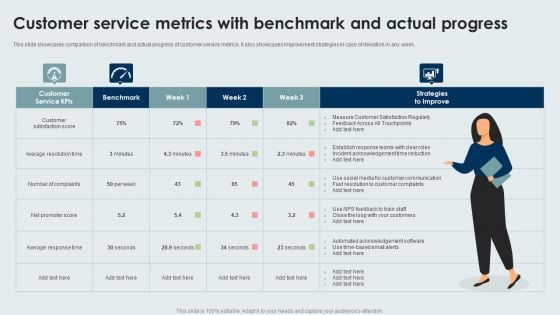 Customer Service Metrics With Benchmark And Actual Progress Template PDF