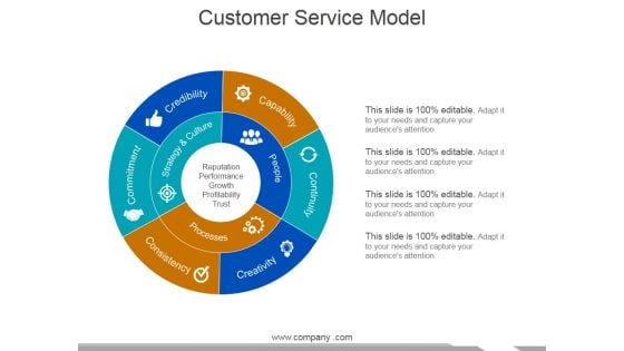 Customer Service Model Template 1 Ppt PowerPoint Presentation Summary Brochure