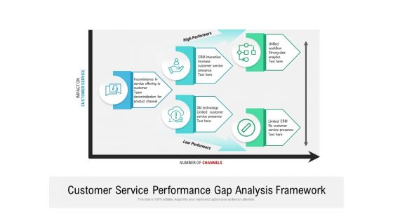 Customer Service Performance Gap Analysis Framework Ppt Powerpoint Presentation Icon Vector Pdf