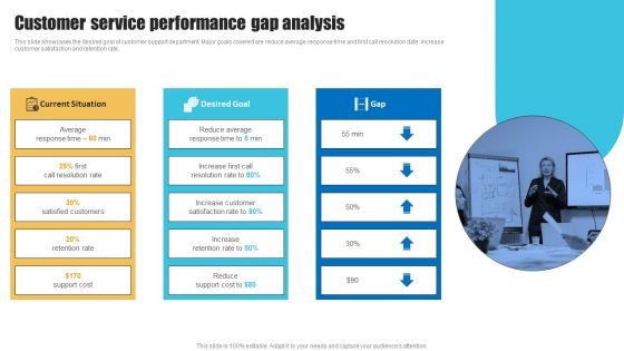 Customer Service Performance Strategies To Improve Customer Support Services Microsoft PDF