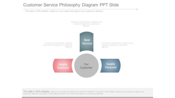 Customer Service Philosophy Diagram Ppt Slide Customer Service Philosophy Diagram Ppt Slide
