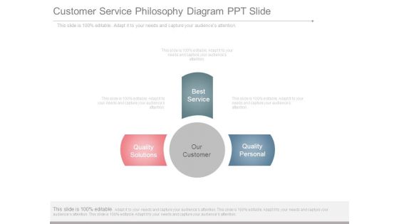 Customer Service Philosophy Diagram Ppt Slide