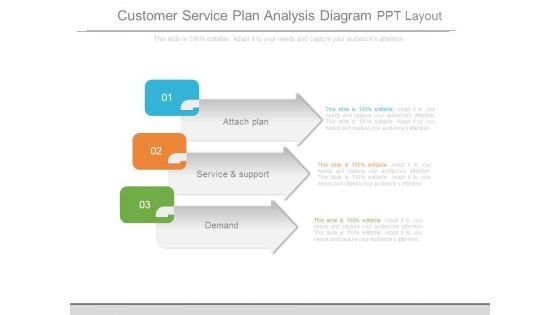 Customer Service Plan Analysis Diagram Ppt Layout