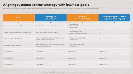 Customer Service Plan To Improve Sales Aligning Customer Contact Strategy With Business Goals Background PDF