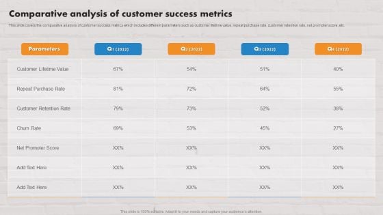 Customer Service Plan To Improve Sales Comparative Analysis Of Customer Success Metrics Microsoft PDF