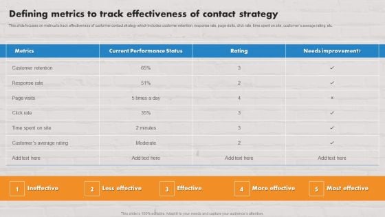 Customer Service Plan To Improve Sales Defining Metrics To Track Effectiveness Of Contact Strategy Template PDF