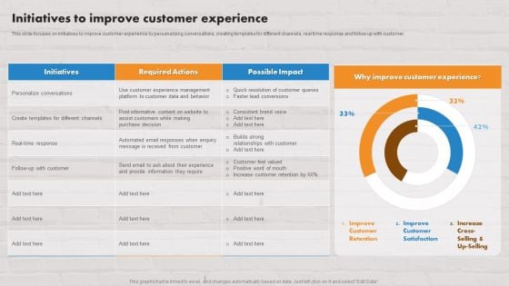 Customer Service Plan To Improve Sales Initiatives To Improve Customer Experience Diagrams PDF