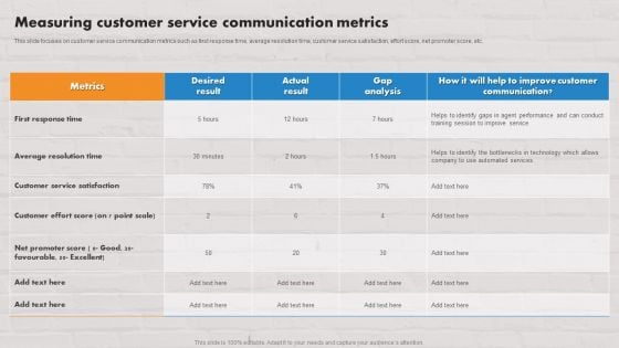 Customer Service Plan To Improve Sales Measuring Customer Service Communication Metrics Demonstration PDF