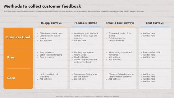 Customer Service Plan To Improve Sales Methods To Collect Customer Feedback Ideas PDF Customer Service Plan To Improve Sales Methods To Collect Customer Feedback Ideas PDF
