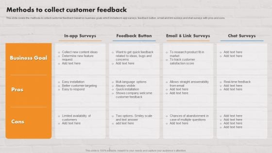 Customer Service Plan To Improve Sales Methods To Collect Customer Feedback Ideas PDF