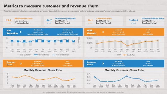 Customer Service Plan To Improve Sales Metrics To Measure Customer And Revenue Churn Infographics PDF