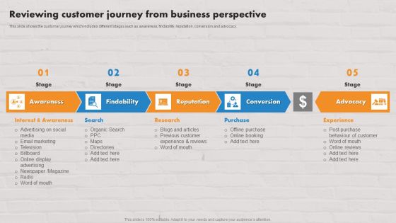 Customer Service Plan To Improve Sales Reviewing Customer Journey From Business Perspective Professional PDF