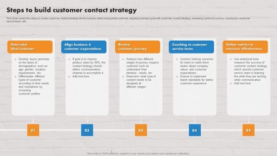 Customer Service Plan To Improve Sales Steps To Build Customer Contact Strategy Portrait PDF