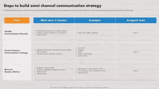 Customer Service Plan To Improve Sales Steps To Build Omni Channel Communication Strategy Template PDF