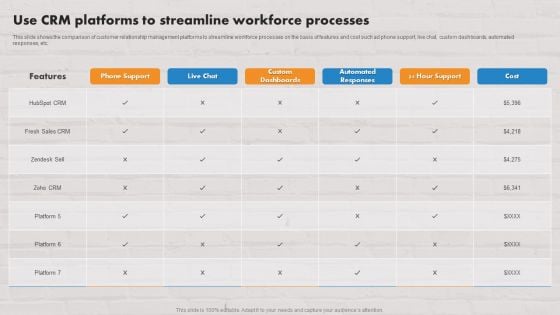 Customer Service Plan To Improve Sales Use Crm Platforms To Streamline Workforce Processes Template PDF Customer Service Plan To Improve Sales Use Crm Platforms To Streamline Workforce Processes Template PDF