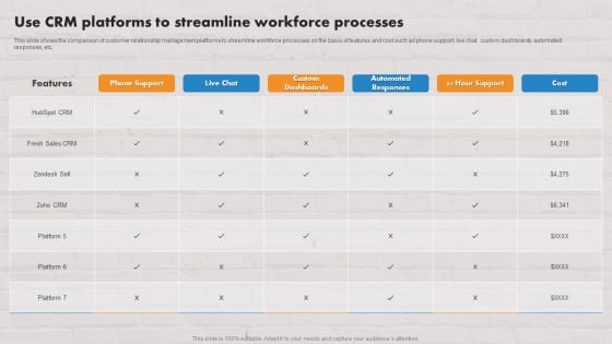 Customer Service Plan To Improve Sales Use Crm Platforms To Streamline Workforce Processes Template PDF