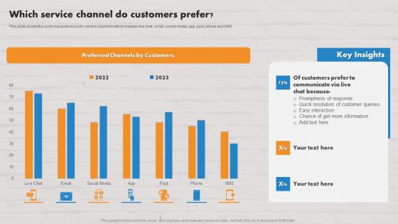 Customer Service Plan To Improve Sales Which Service Channel Do Customers Prefer Topics PDF