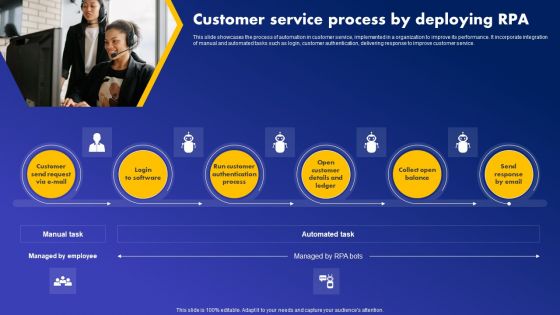 Customer Service Process By Deploying RPA Demonstration PDF