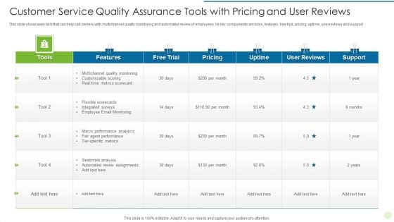 Customer Service Quality Assurance Tools With Pricing And User Reviews Guidelines PDF