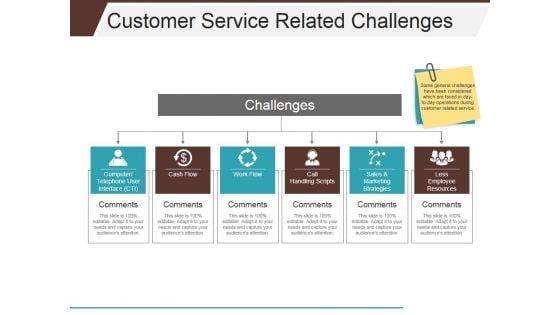 Customer Service Related Challenges Ppt PowerPoint Presentation Gallery Microsoft Customer Service Related Challenges Ppt PowerPoint Presentation Gallery Microsoft