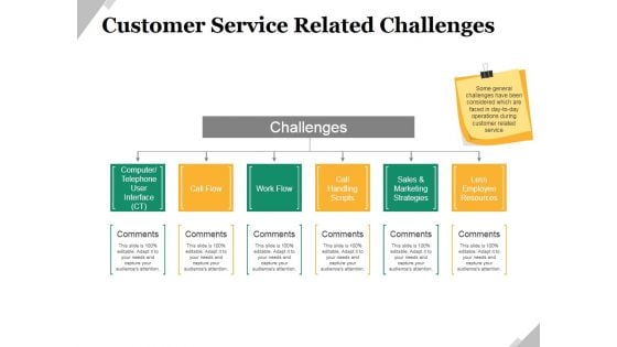 Customer Service Related Challenges Ppt PowerPoint Presentation Show Format Ideas