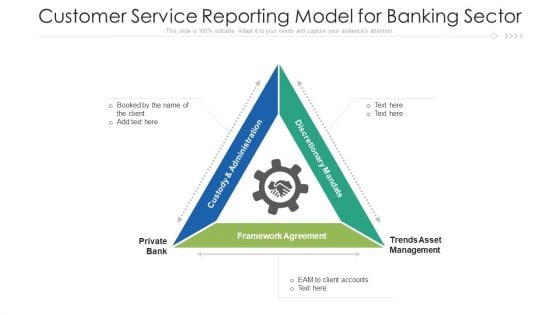 Customer Service Reporting Model For Banking Sector Ppt Infographic Template Icons PDF