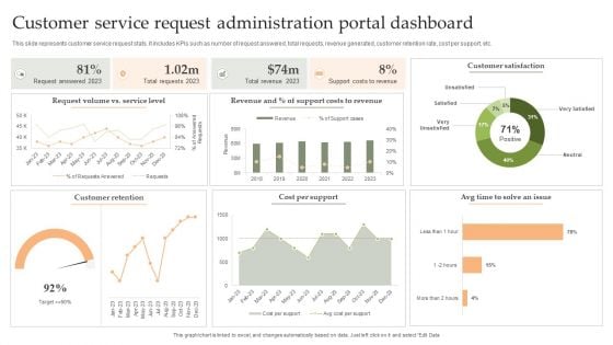 Customer Service Request Administration Portal Dashboard Download PDF