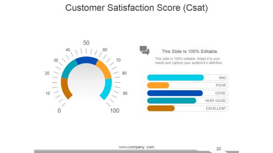 Customer Service Review Ppt PowerPoint Presentation Complete Deck With Slides