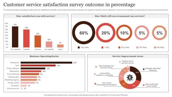 Customer Service Satisfaction Survey Outcome In Percentage Microsoft PDF