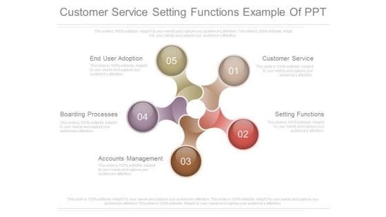 Customer Service Setting Functions Example Of Ppt