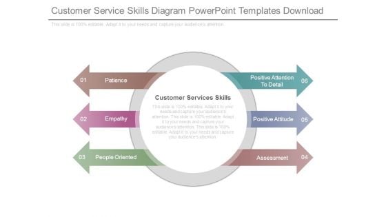 Customer Service Skills Diagram Powerpoint Templates Download