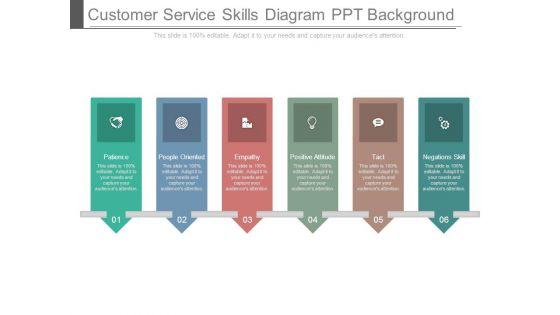 Customer Service Skills Diagram Ppt Background